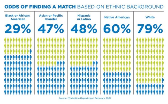 Make A Difference | Be The Match | Aspasia Wealth Management